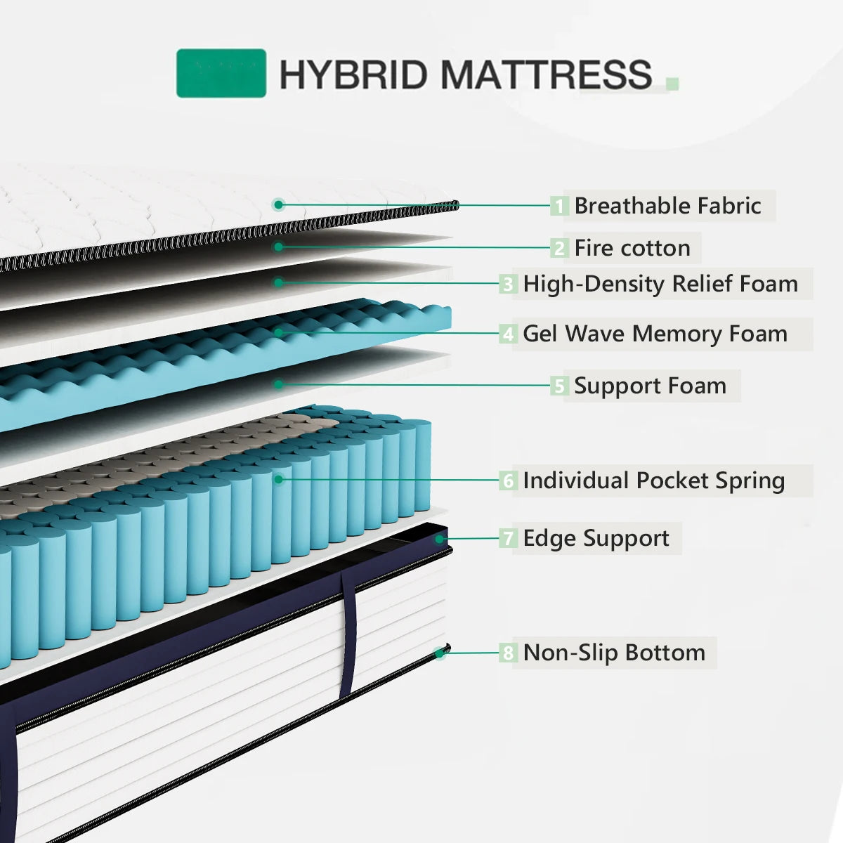 Queen Gel Memory Foam Hybrid Mattress – Medium Firm, Pressure Relief