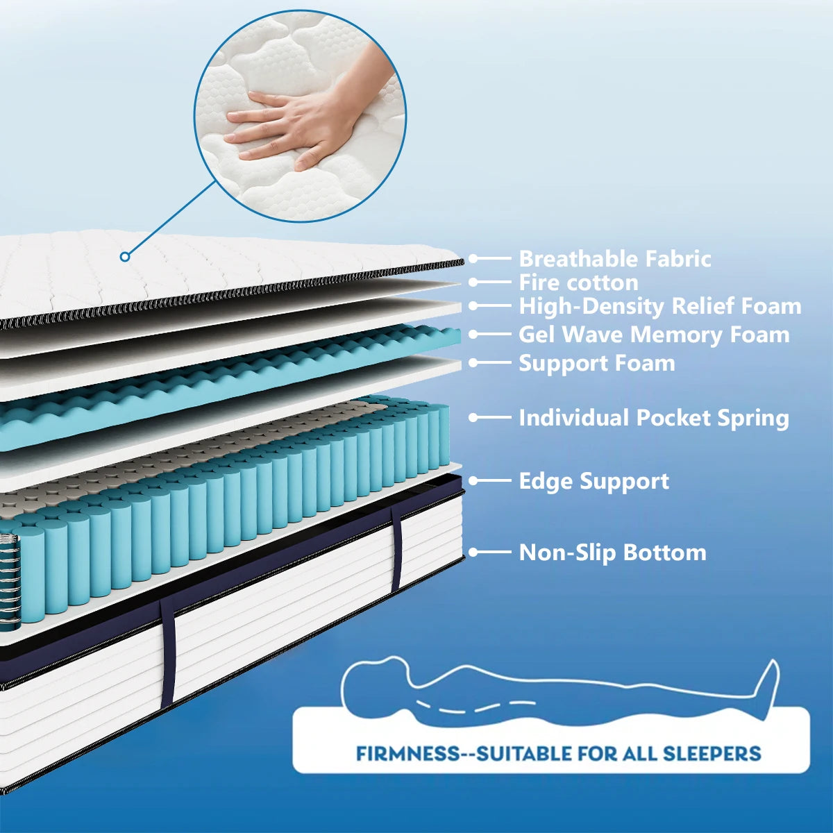 Queen Gel Memory Foam Hybrid Mattress – Medium Firm, Pressure Relief